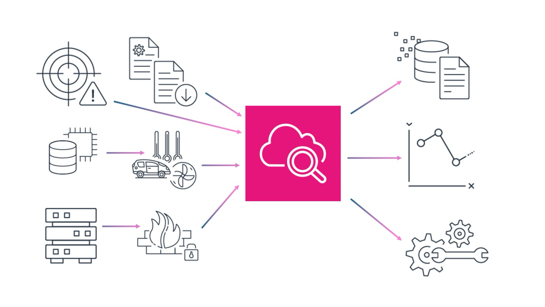 Amazon CloudWatch introduces unified data management and analytic...